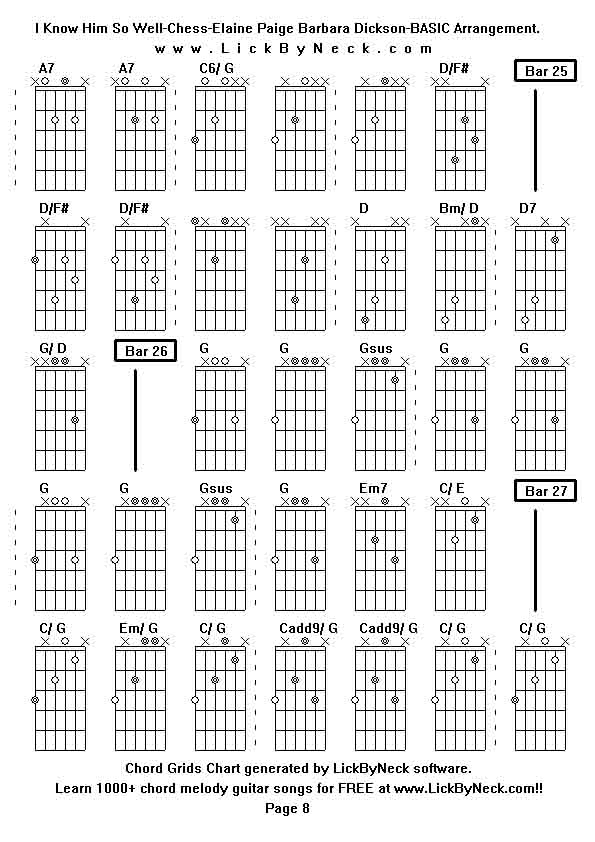 Chord Grids Chart of chord melody fingerstyle guitar song-I Know Him So Well-Chess-Elaine Paige Barbara Dickson-BASIC Arrangement,generated by LickByNeck software.